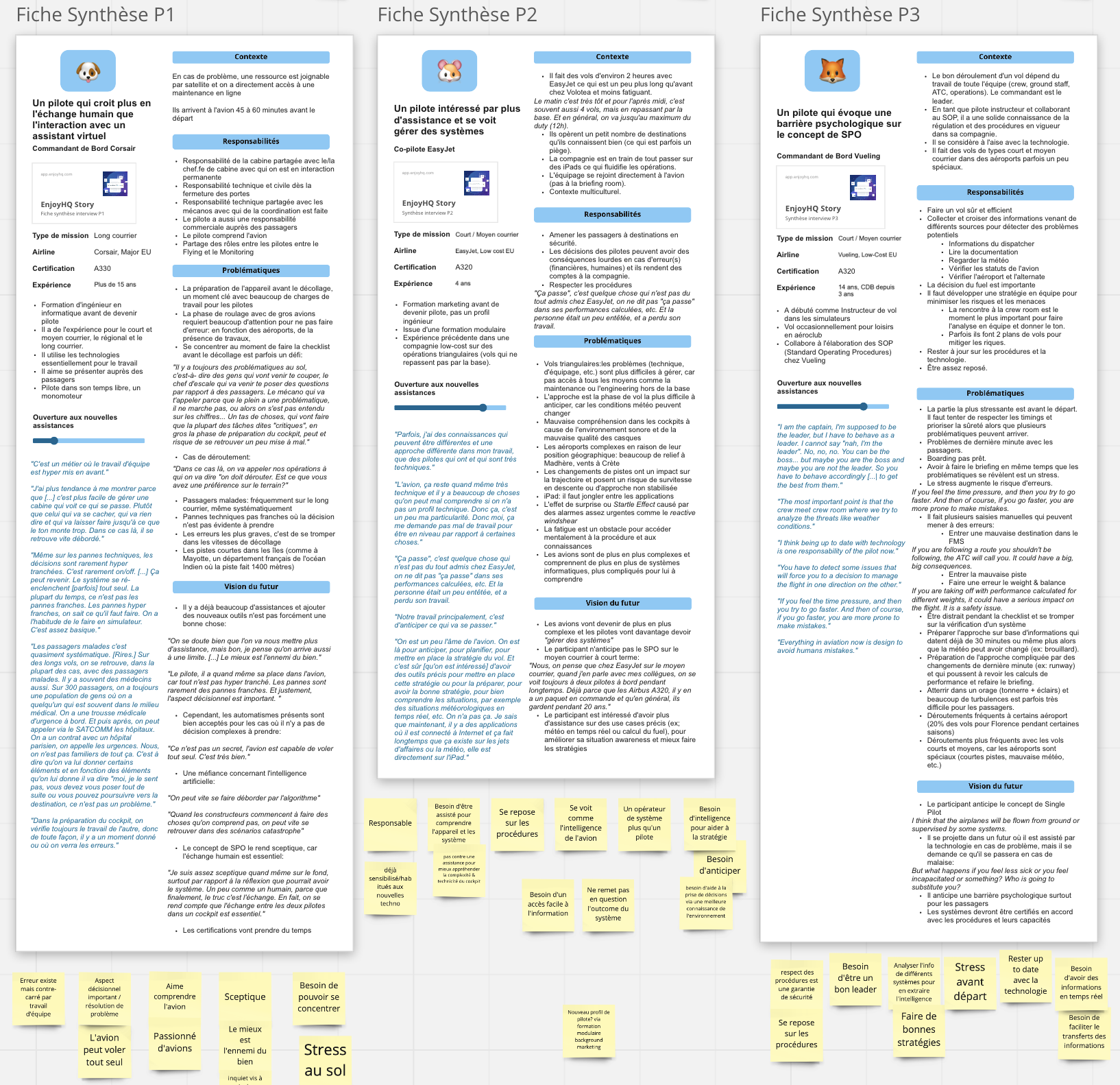 Extract from a restitution workshop with notes added by client