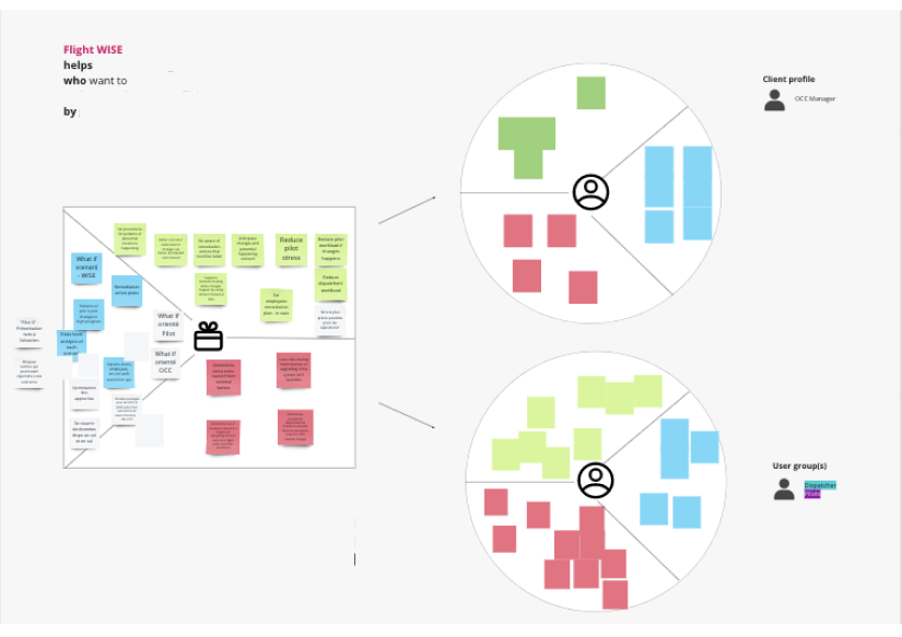 Our hybrid interpretation of the value proposition to include customer intel and user research into solution definition